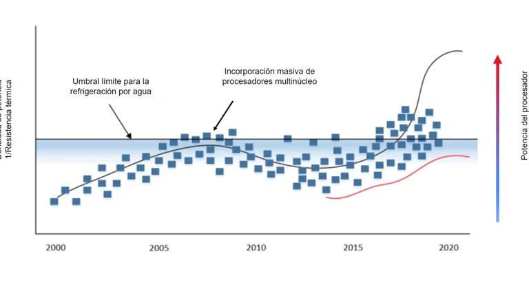 Procesadores multinucleo 